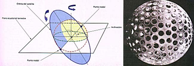 Izq: Figura 1. Puntos nodales de la  órbita de un satelite. Der: Figura 2.Imagen del satélite  LAGEOS