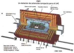 Figura 1. Diseño del futuro detector de CMS por instalarse en el LHC (CERN)