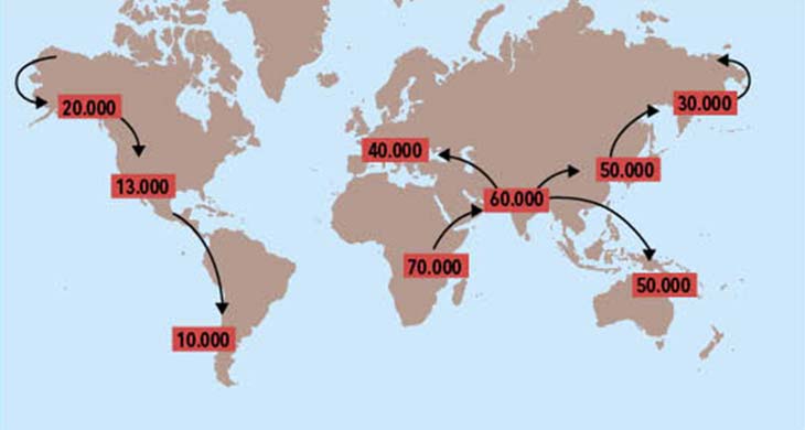  Mapa de la migración de la especie humana fuera de África 70.000 años atrás. Las fechas indican los momentos aproximados de arribo de las principales corrientes de población. 